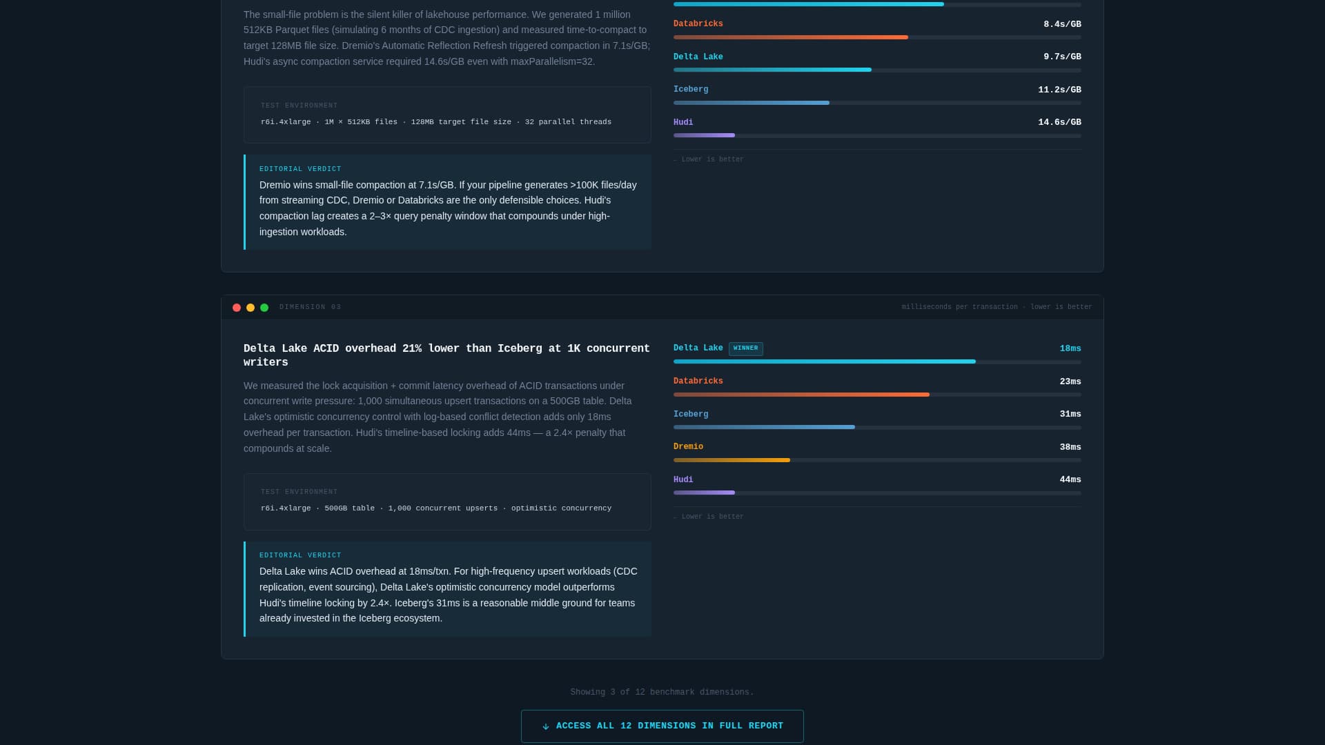 Lakehouse - Authoritative Benchmarking Landing Page Template