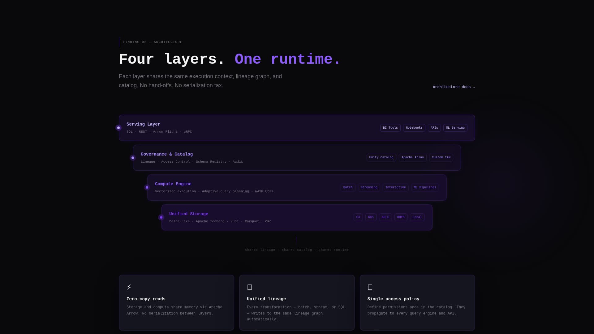 Lake — Unified Data Platform Landing Page Template