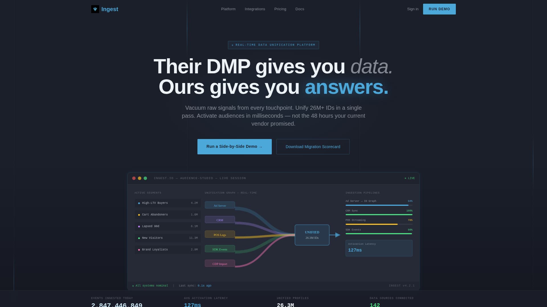 Ingest - Unified Data Management Landing Page Template