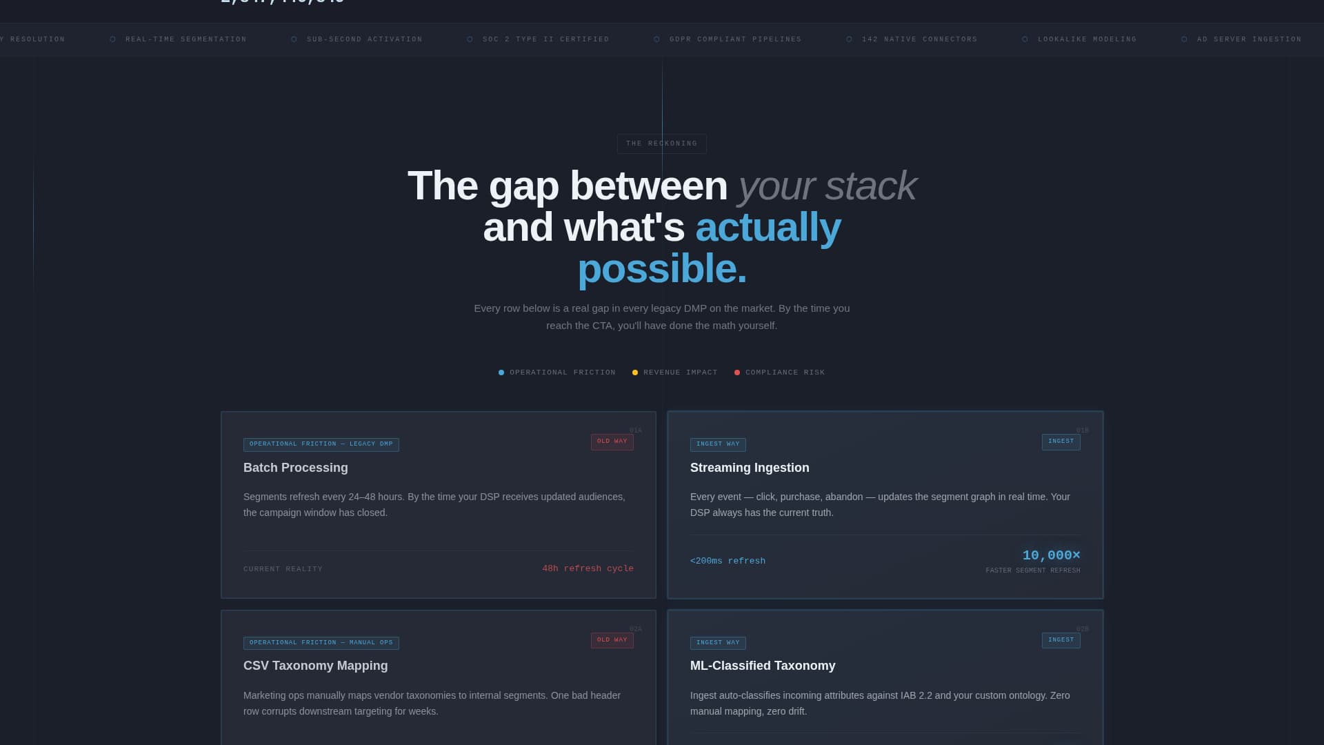 Ingest - Unified Data Management Landing Page Template