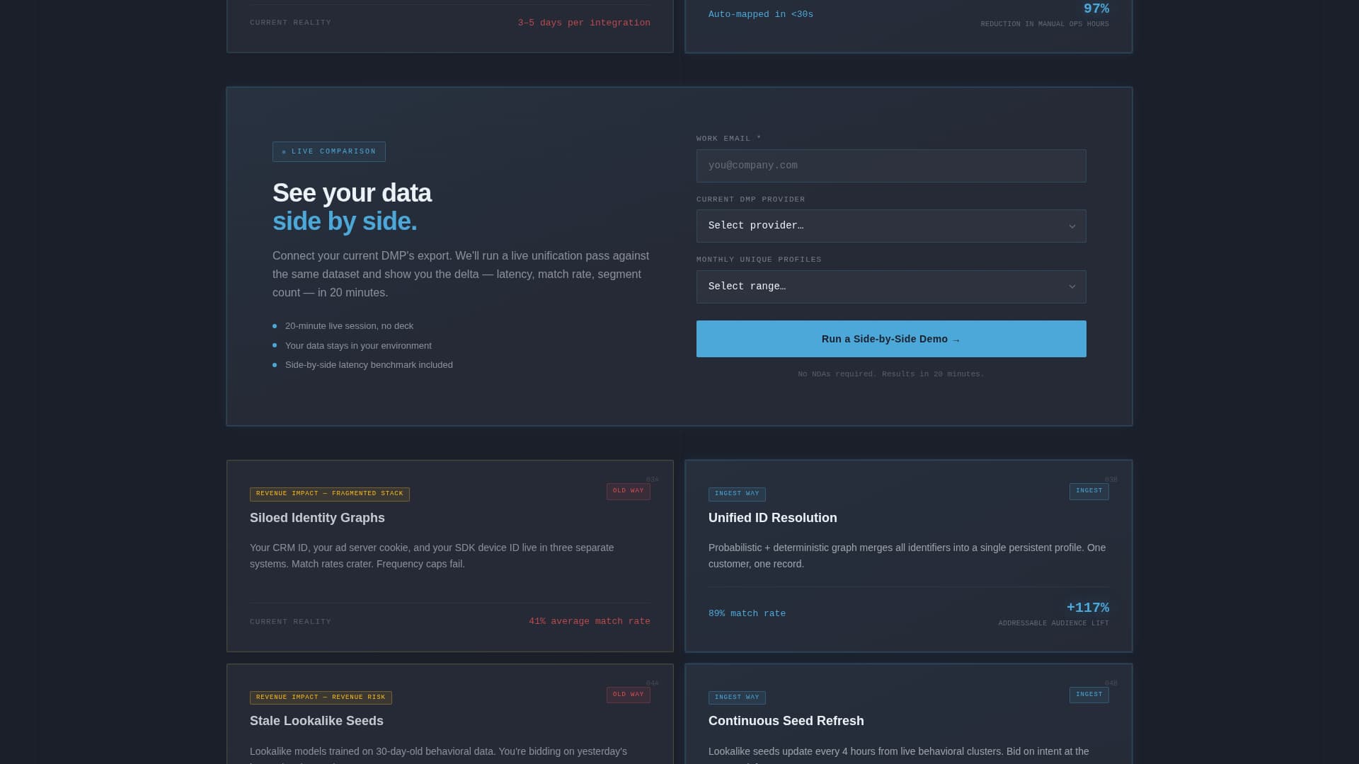 Ingest - Unified Data Management Landing Page Template