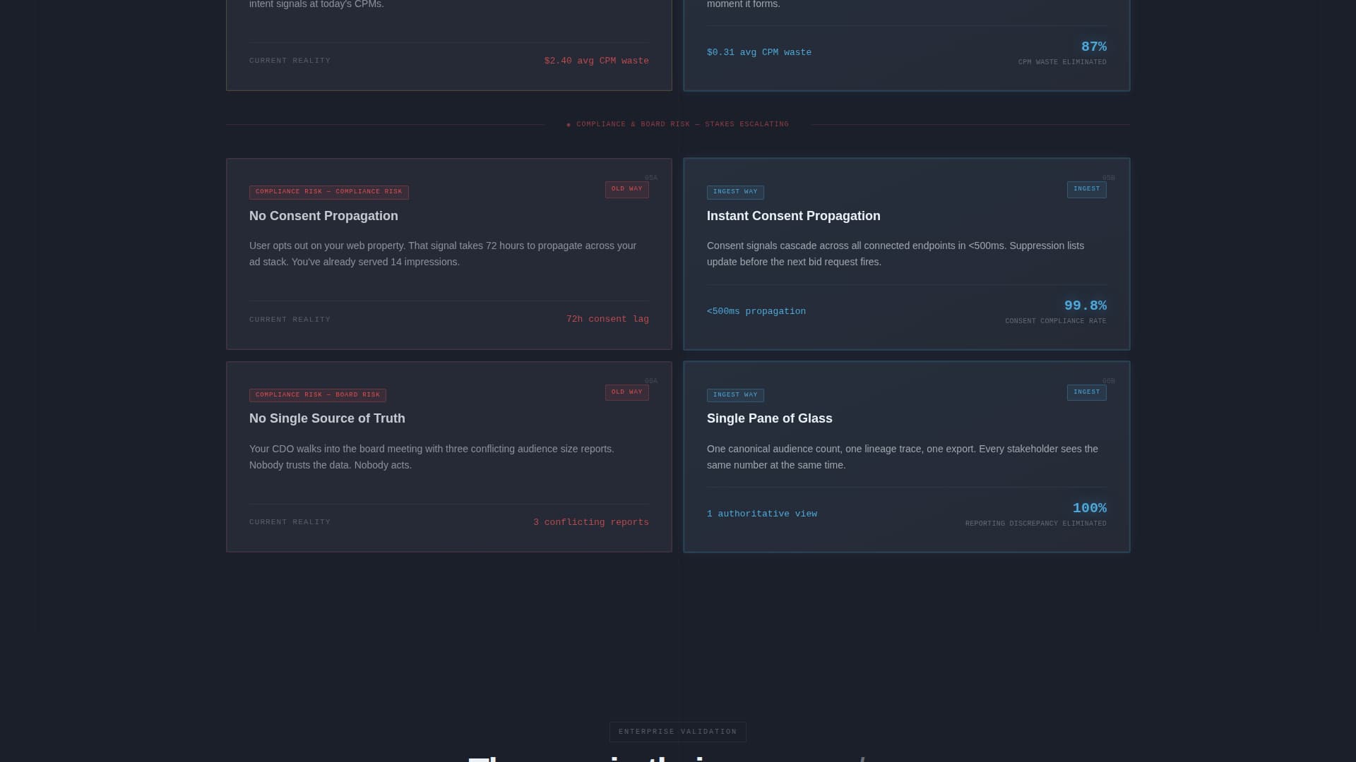 Ingest - Unified Data Management Landing Page Template