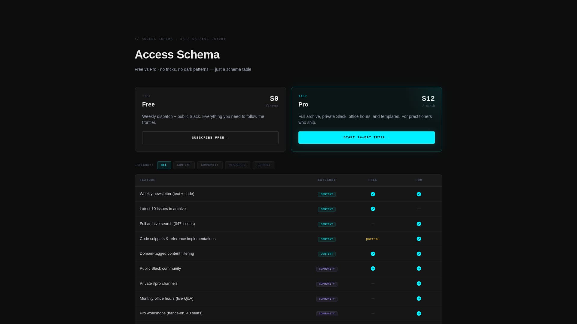 Mesh - Dynamic Data Mesh Landing Page Template