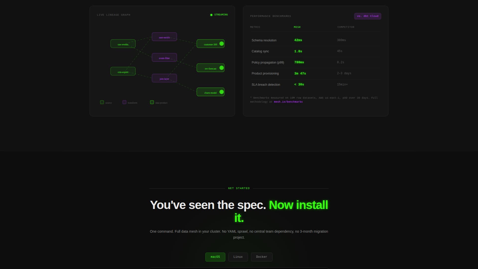 Mesh - Federated Data Mesh Landing Page Template