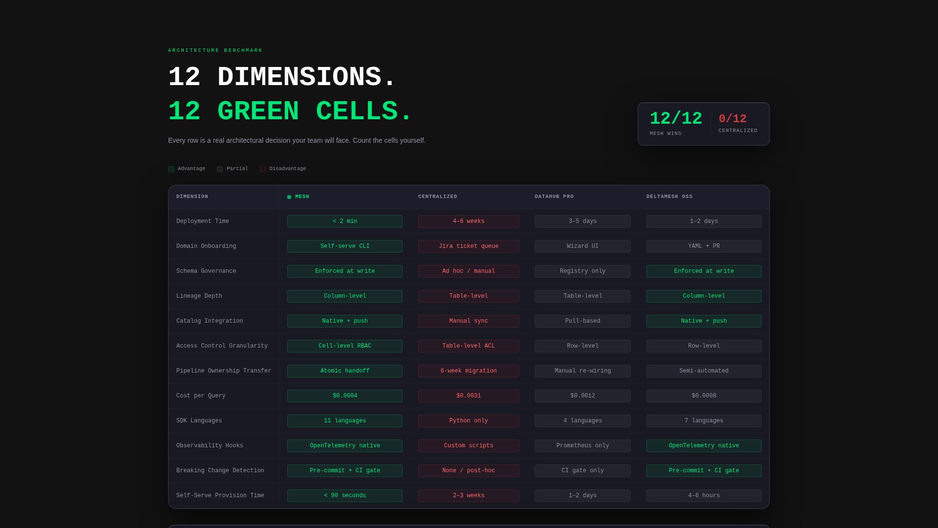 Nexus — Smart Integration Landing Page Template