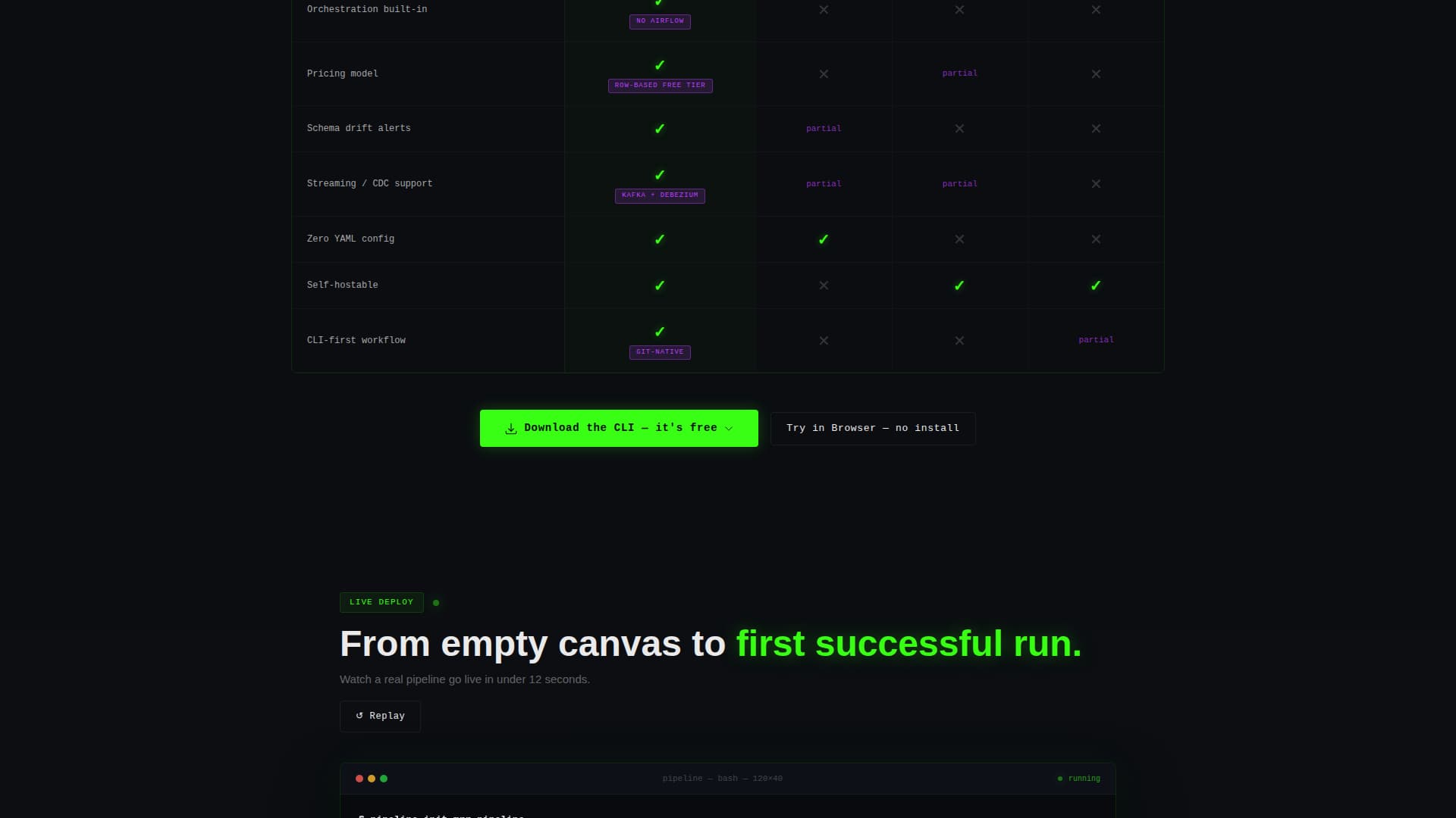 Pipeline - Powerful ETL Landing Page Template