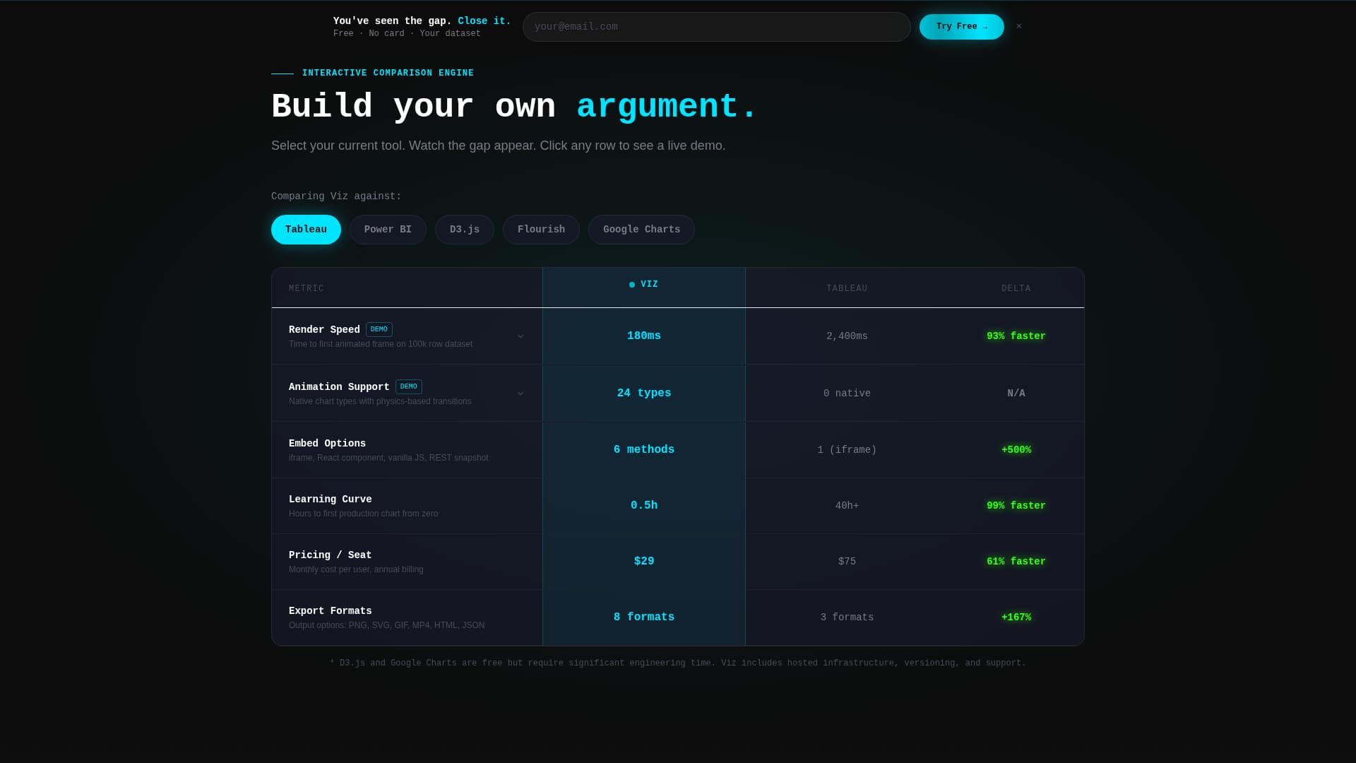 Viz - Dynamic Data Visualization Landing Page Template