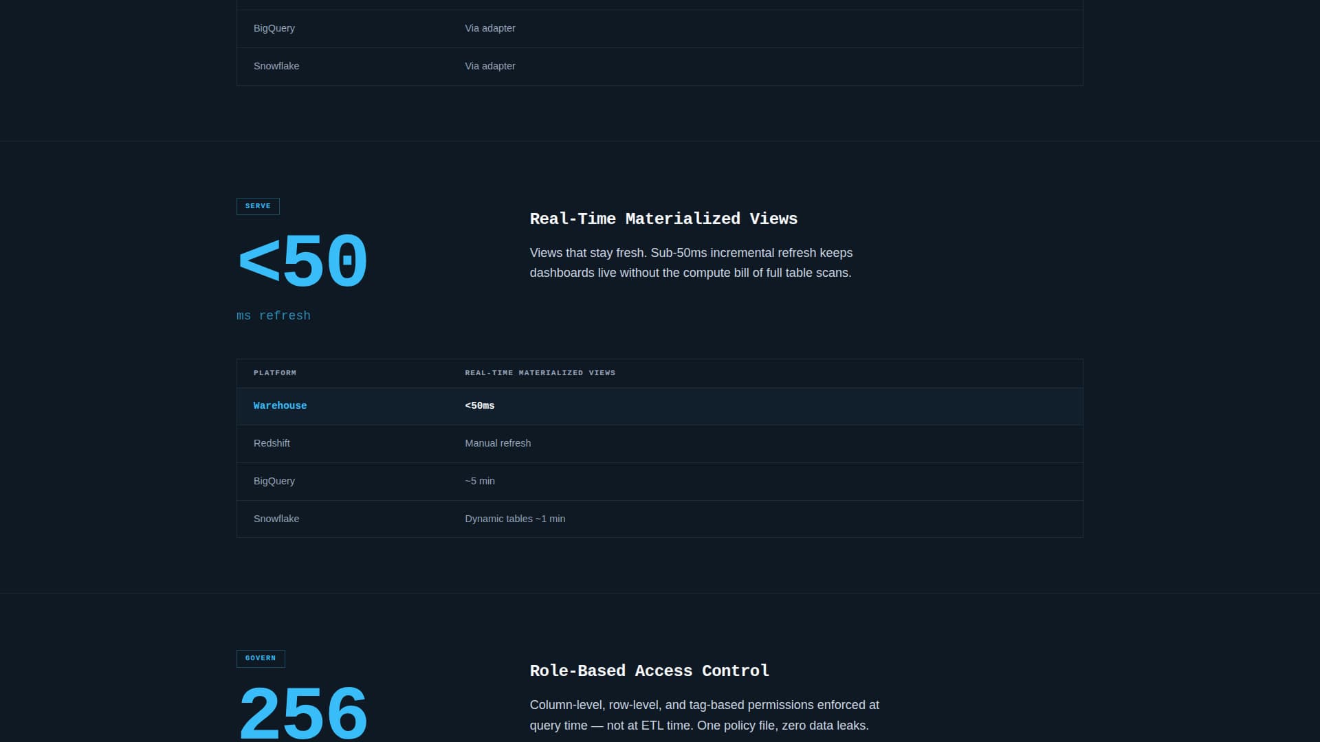 Warehouse - Powerful Data Warehouse Landing Page Template