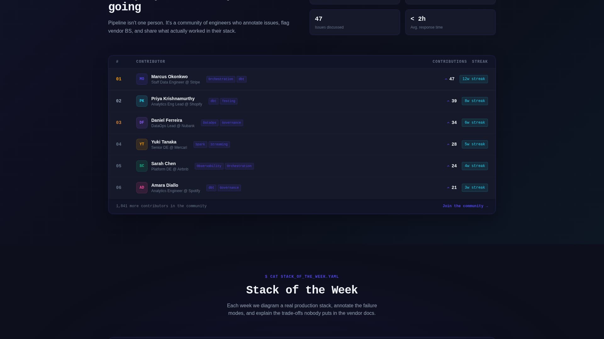 Flow — Advanced Data Ops Landing Page Template