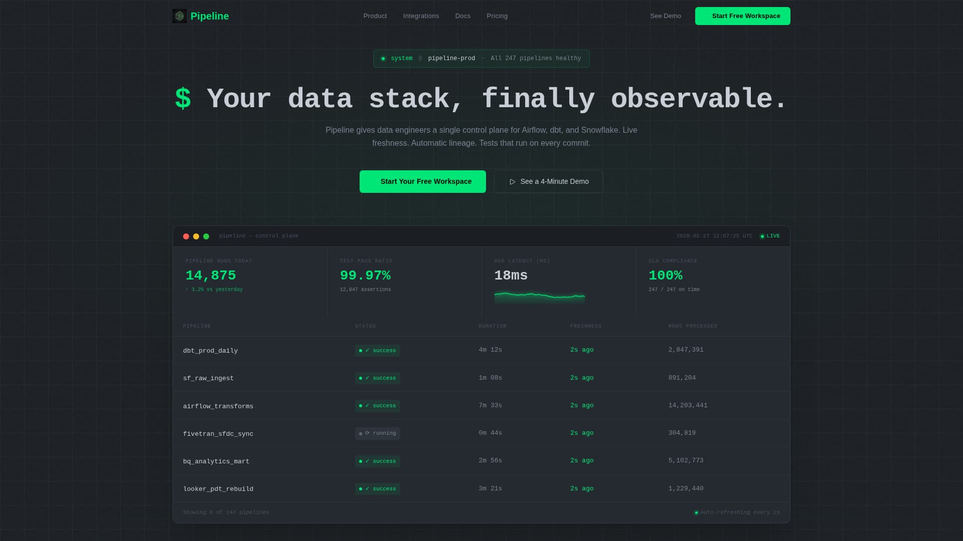 Flow — Intelligent DataOps Landing Page Template