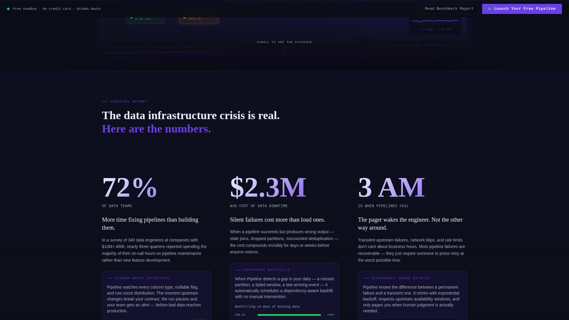 Elevate — Seamless DataOps Landing Page Template