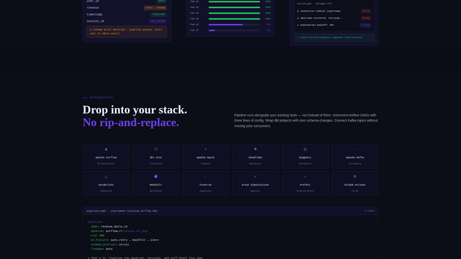 Elevate — Seamless DataOps Landing Page Template