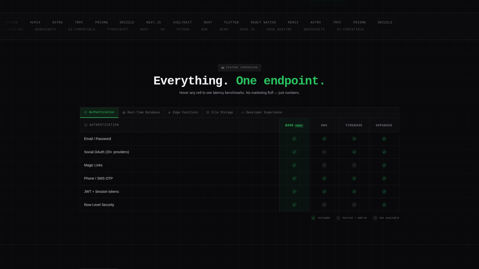 Base - Powerful Backend-as-a-Service Landing Page Template