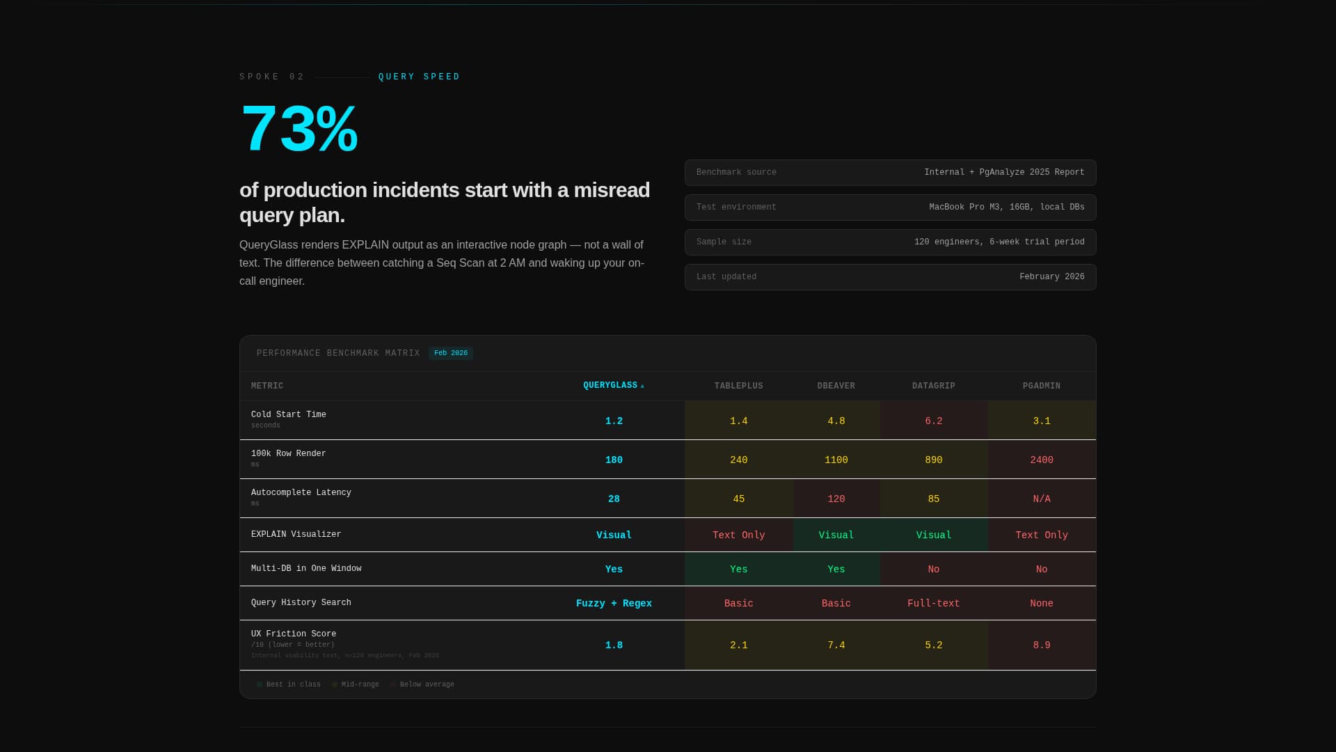 Queryglass - Powerful Database Landing Page Template