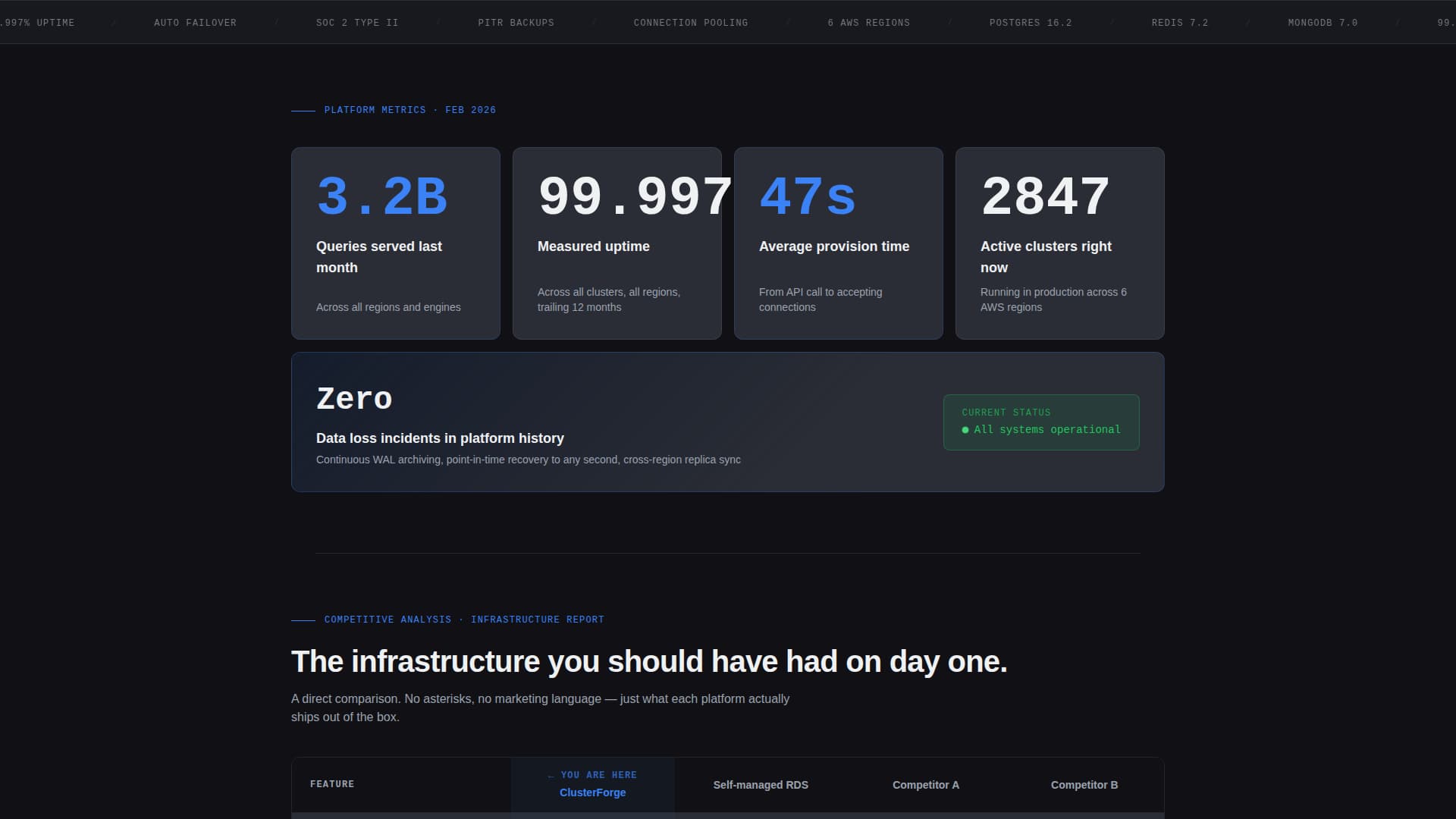 Clusterforge - Ruthless Database Landing Page Template