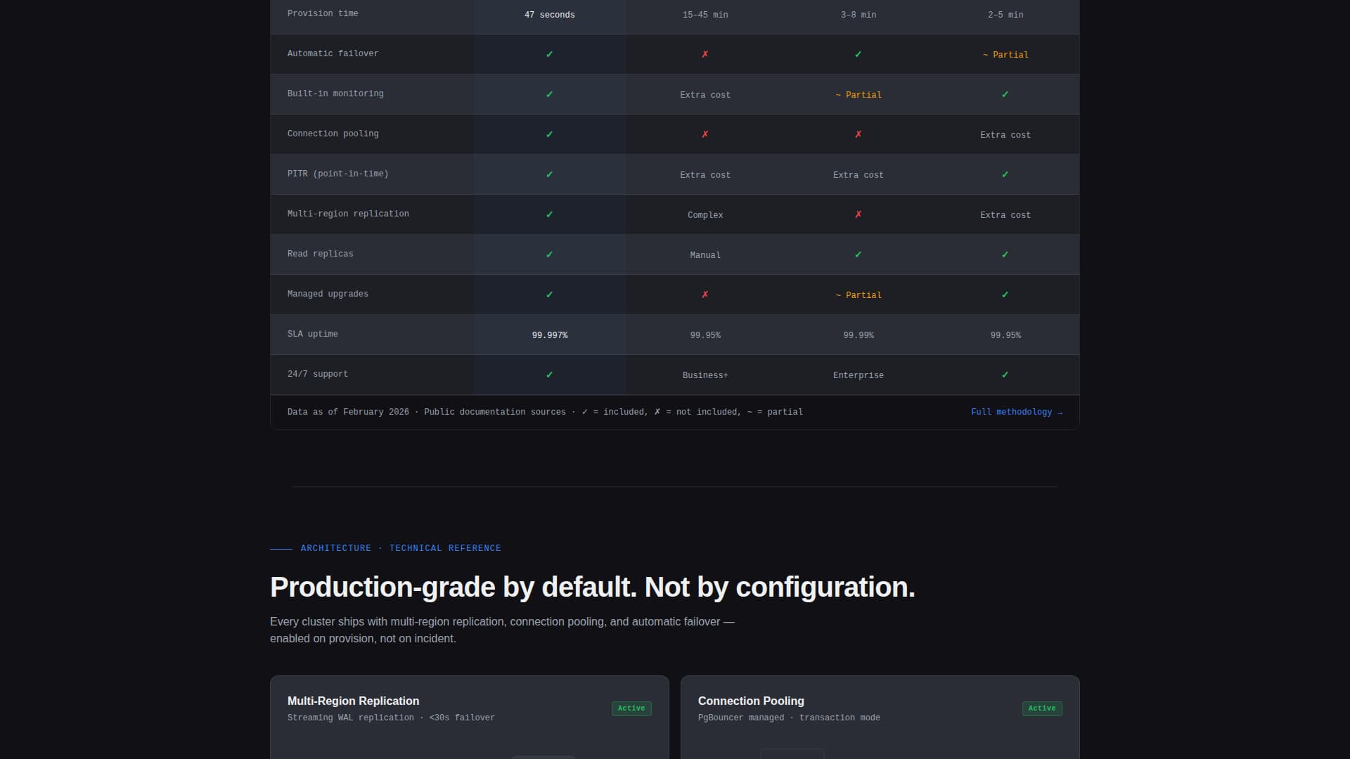Clusterforge - Ruthless Database Landing Page Template