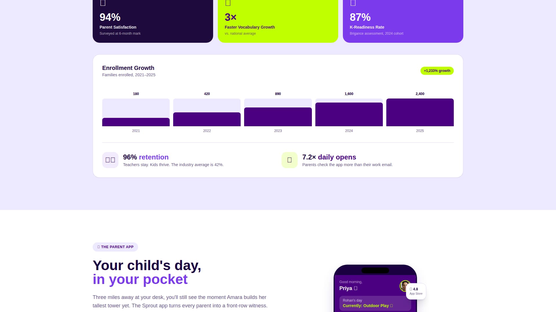 Blossom — Quality Daycare Landing Page Template
