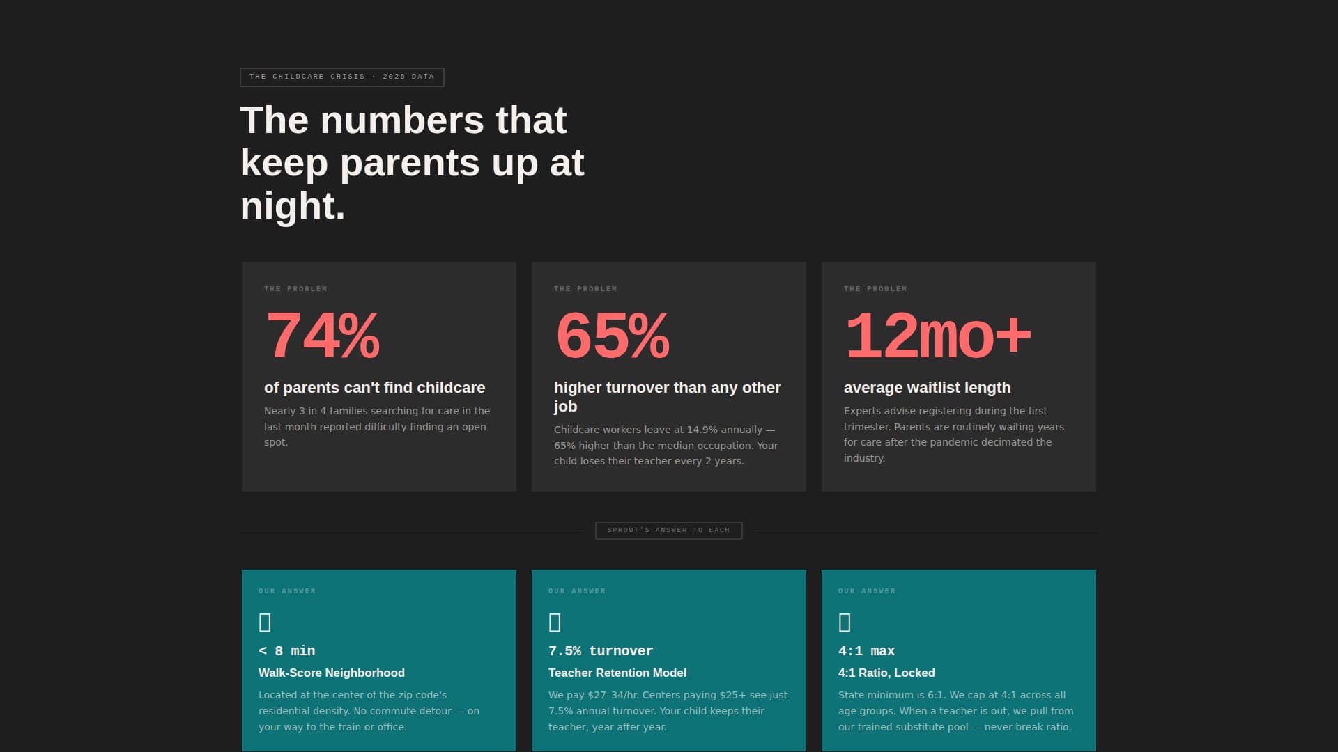 Sprout - Tealcatalyst Preschool Landing Page Template