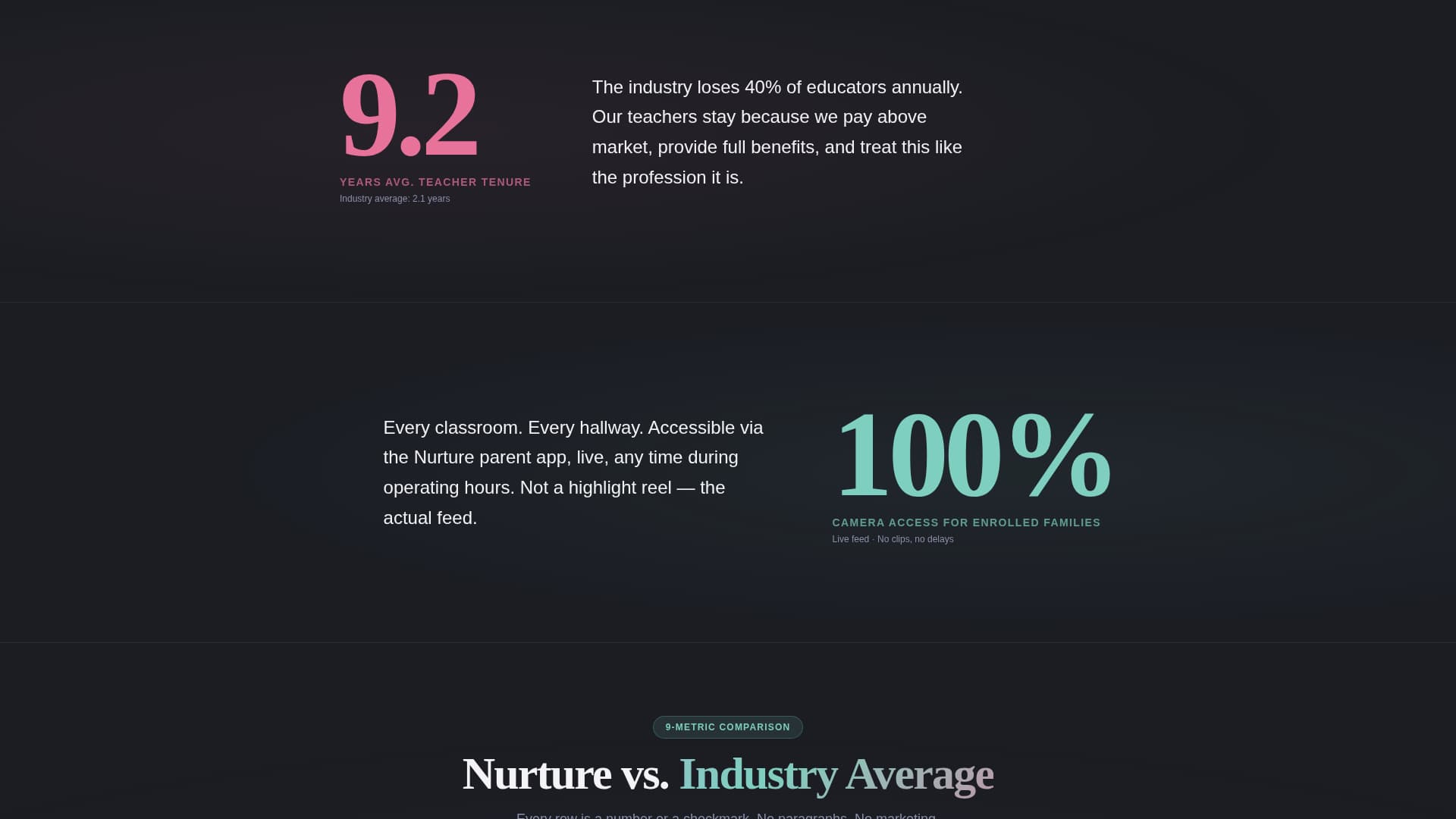 Nurture - Trustworthy Preschool Landing Page Template