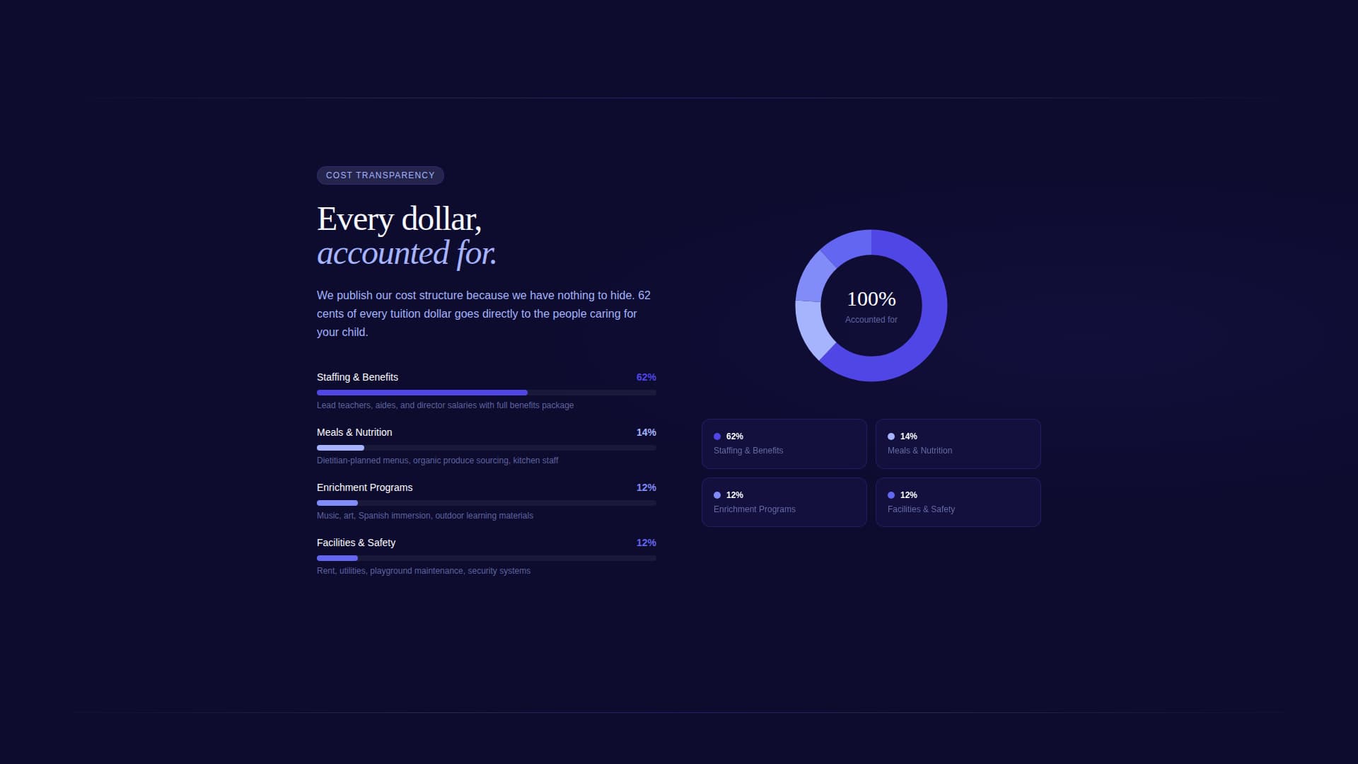 Tuition - Transparent Daycare Landing Page Template