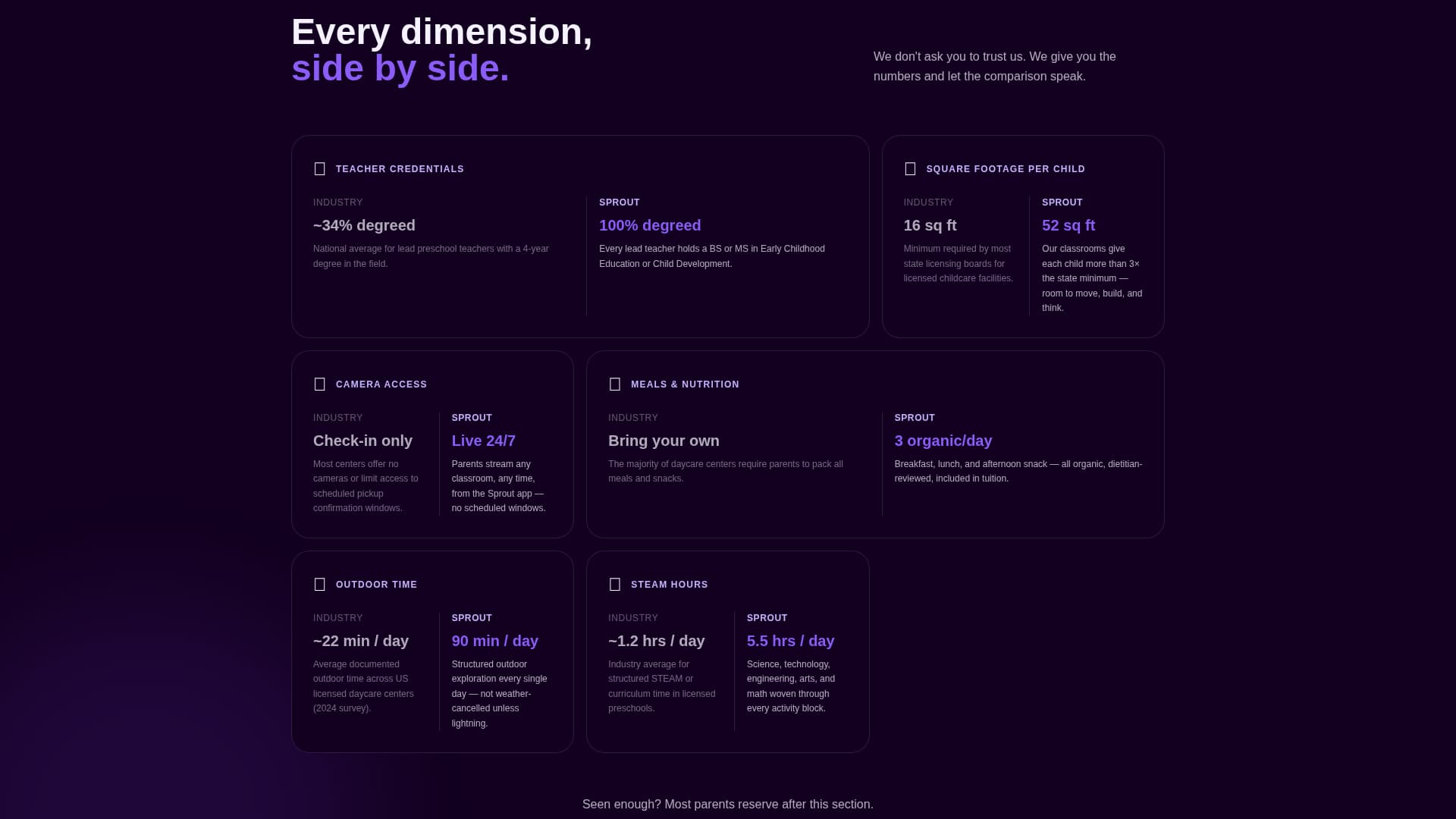 Blossom — Premium Childcare Landing Page Template
