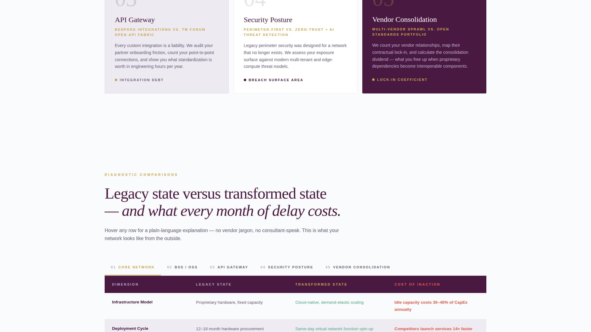 Uplink - Authoritative Telecom Landing Page Template