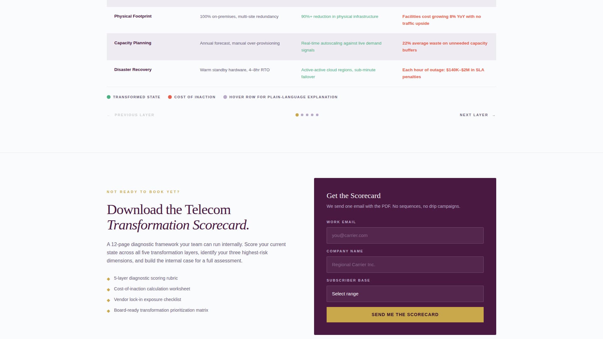 Uplink - Authoritative Telecom Landing Page Template