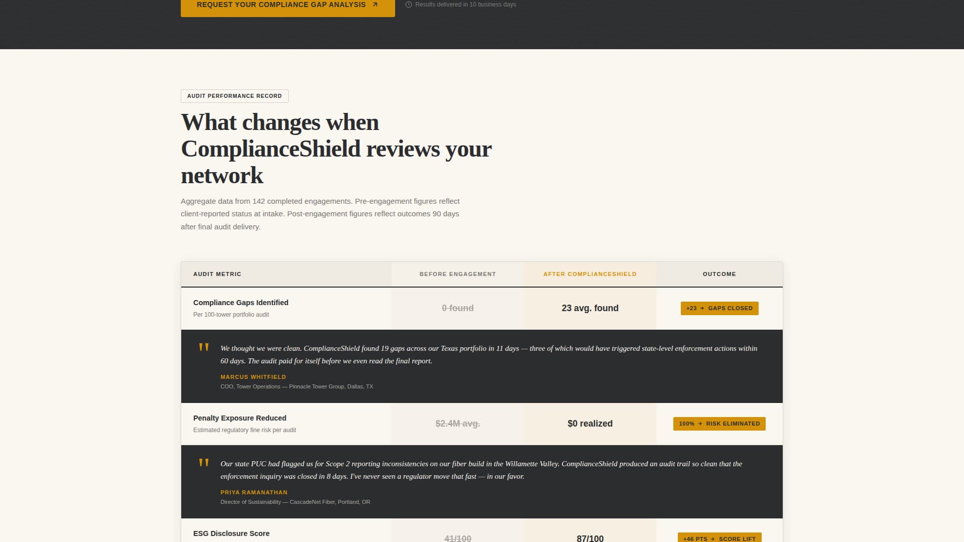 Comply - Authoritative Telecom Landing Page Template