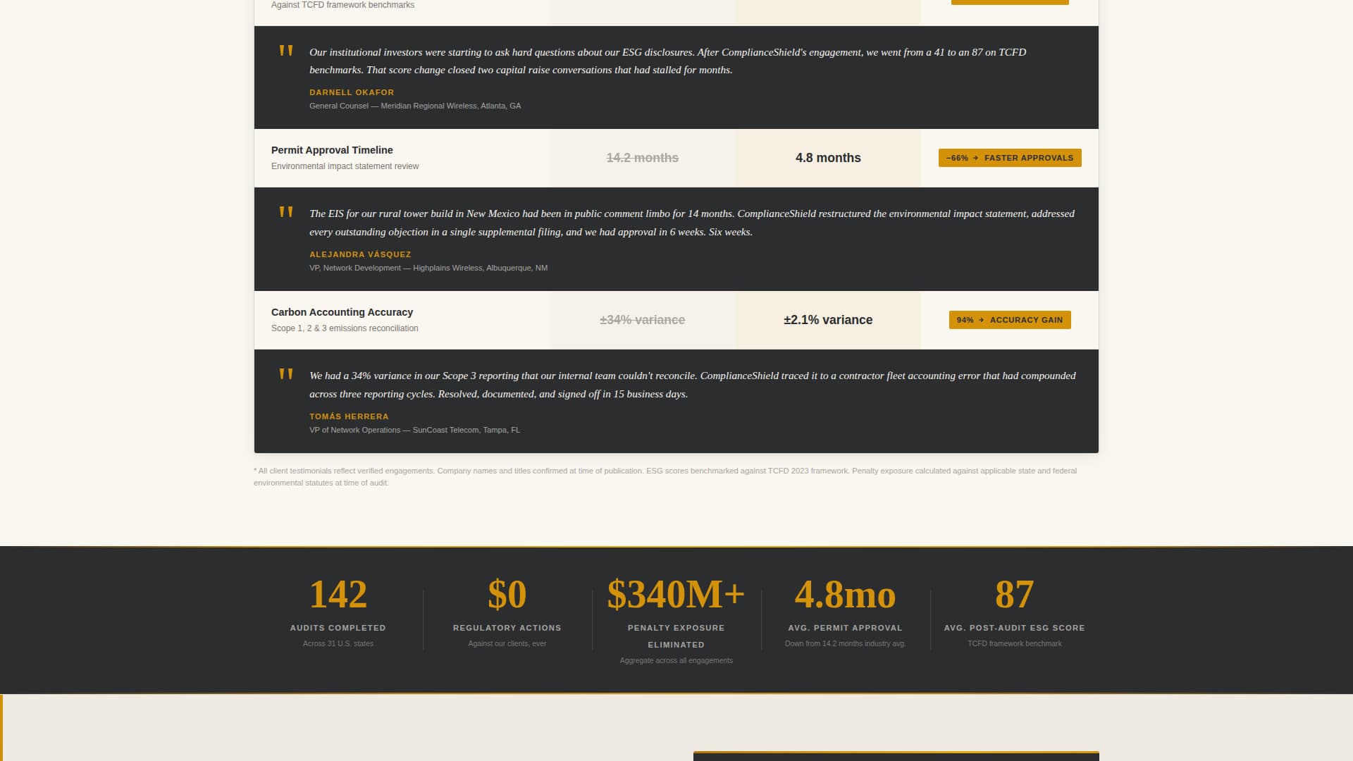Comply - Authoritative Telecom Landing Page Template