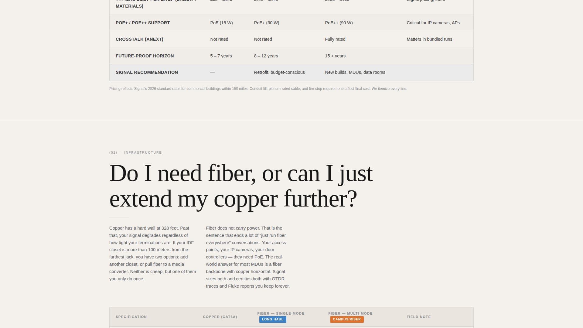 Connect — Certified Broadband Landing Page Template