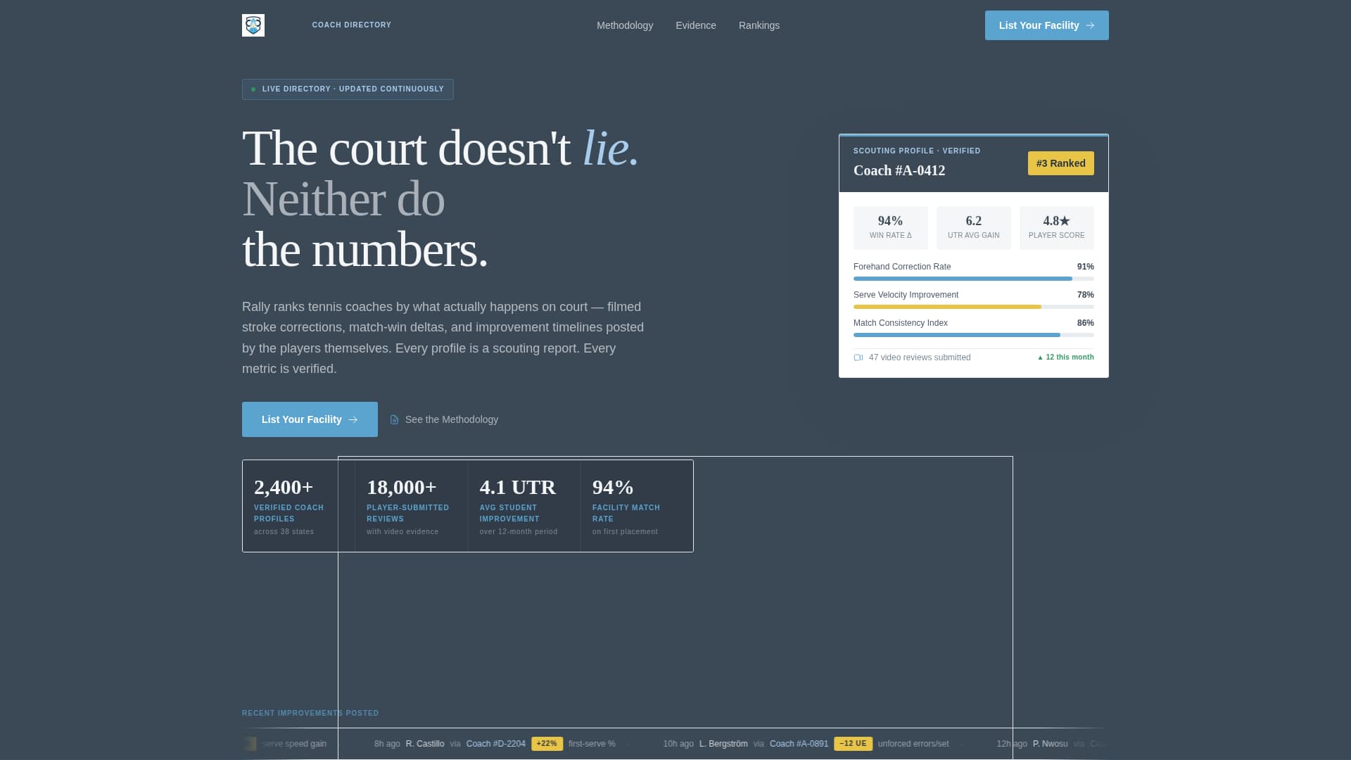 Tennis Coach Reviews Website Template