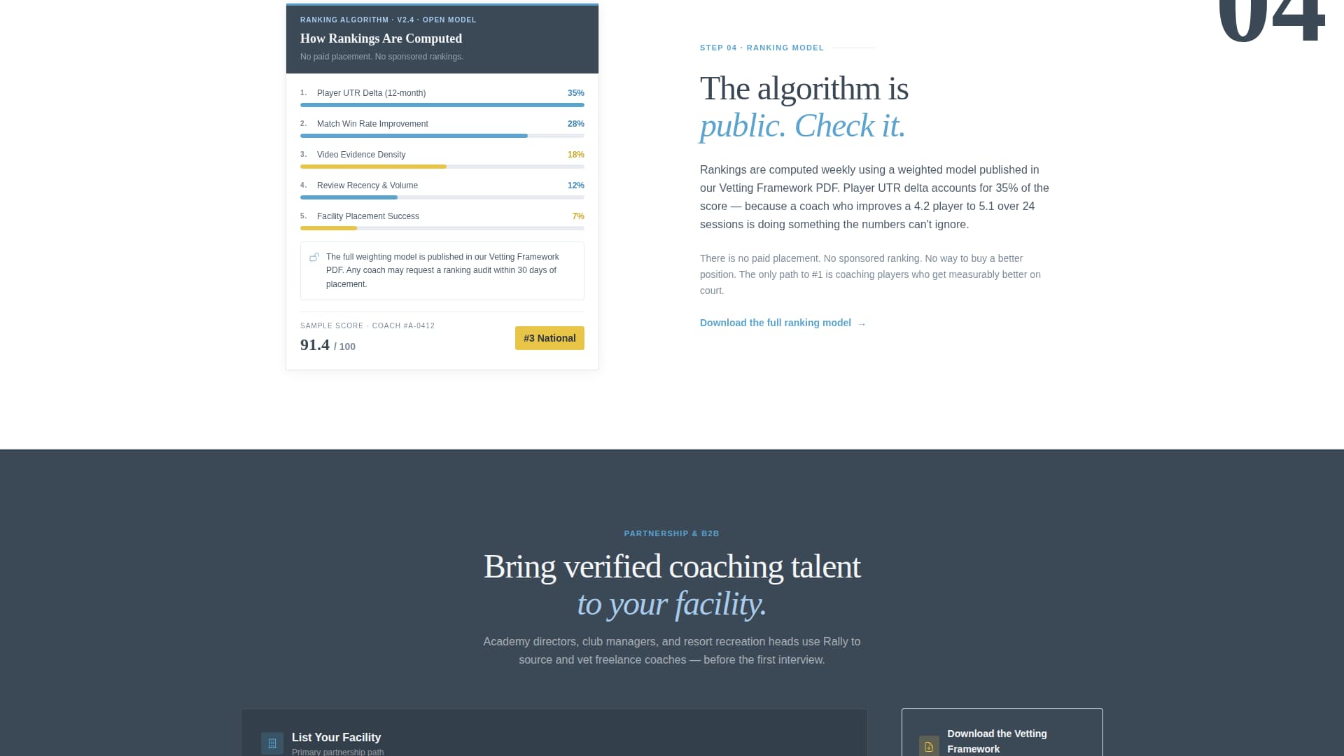 Tennis Coach Reviews Website Template
