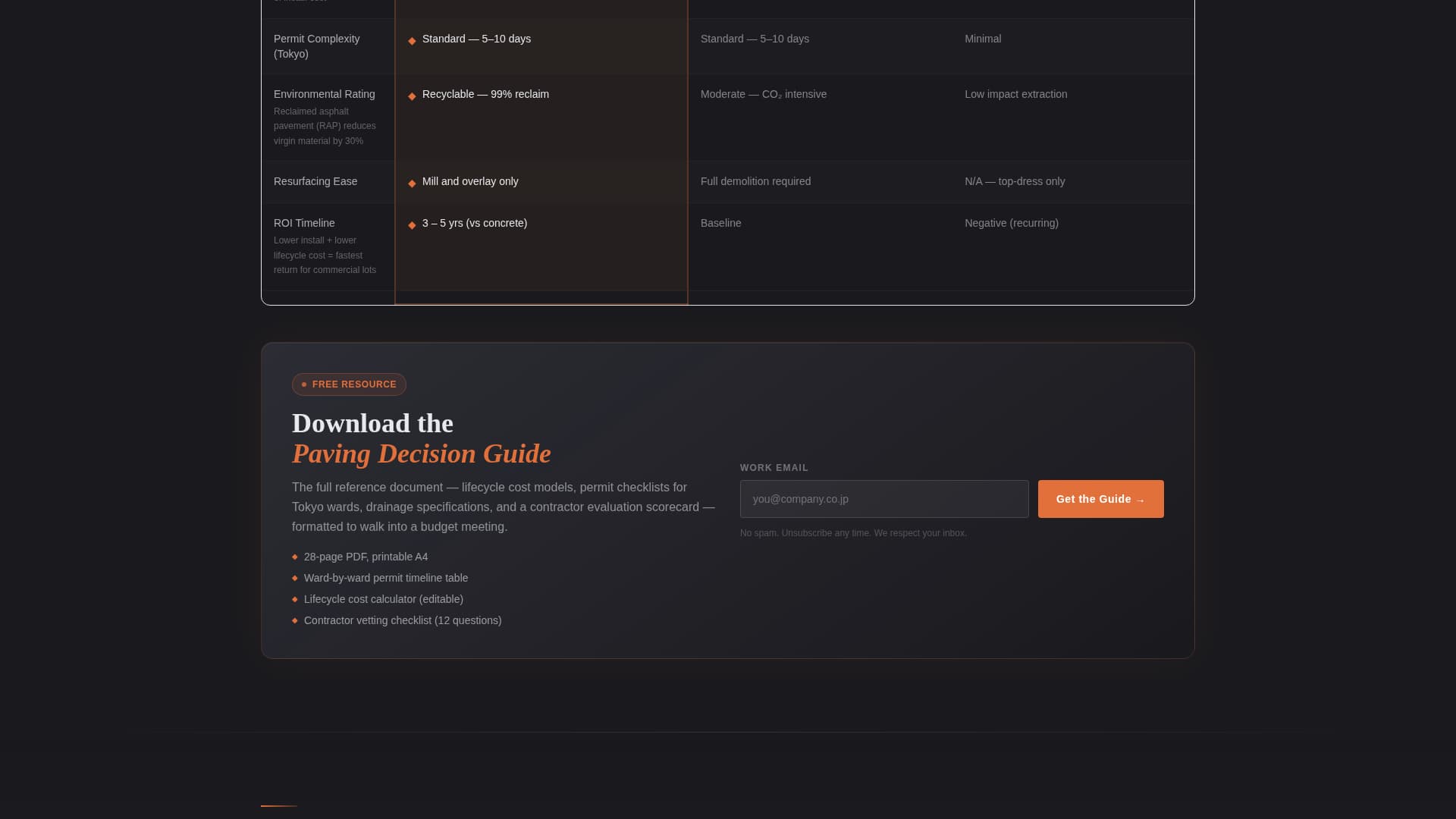 Tarmac - Seamless Paving Landing Page Template