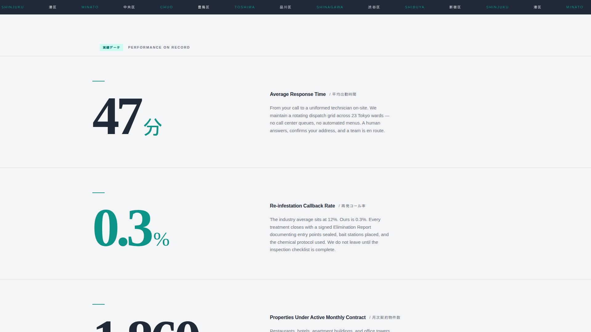 Kujo - Precision Pestcontrol Landing Page Template