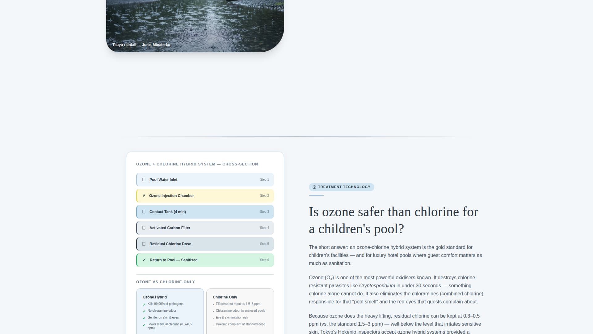 Chlorine - Crystalclear Poolmaintenance Landing Page Template