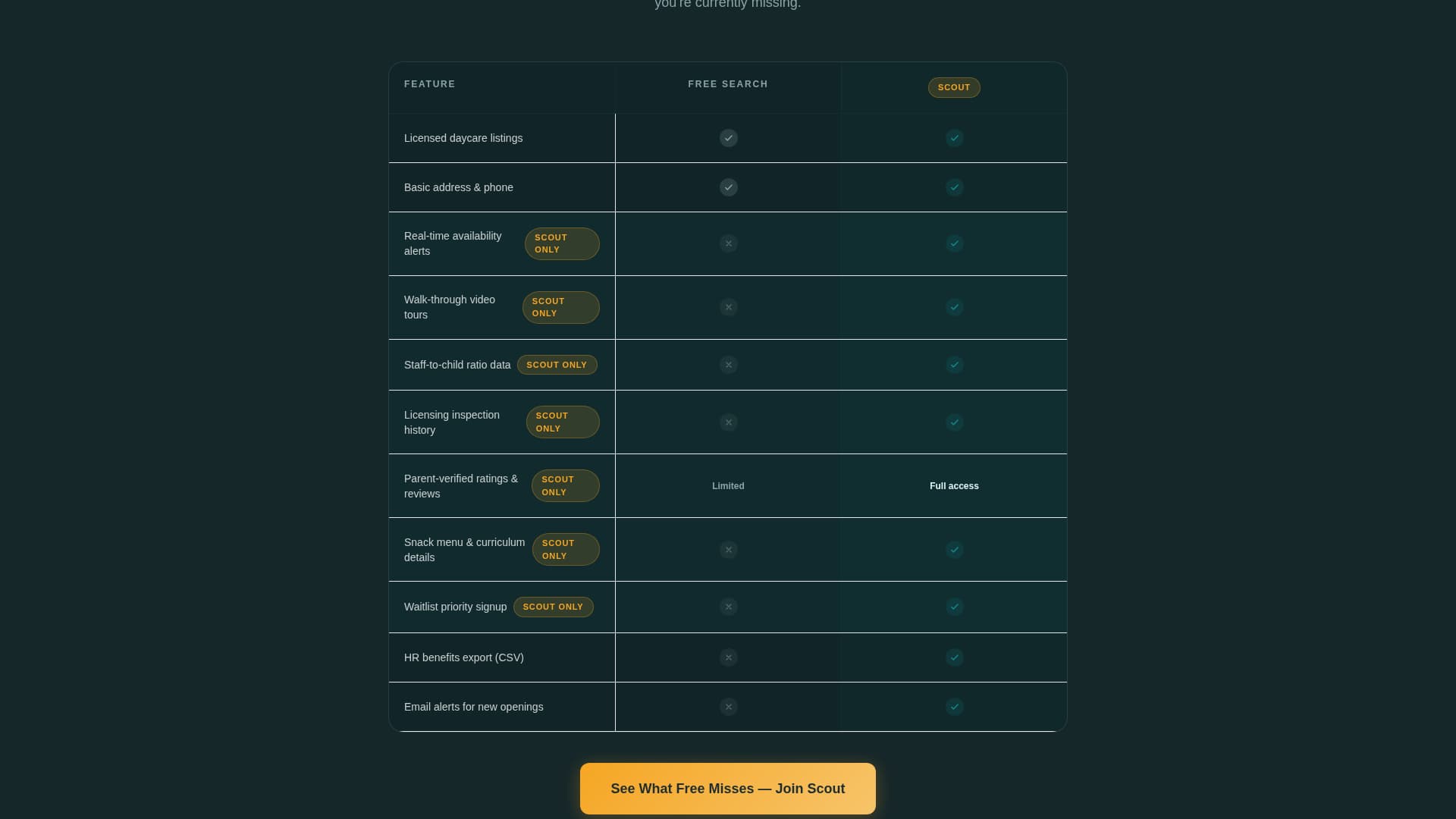 Scout - Powerful Daycaremembership Landing Page Template
