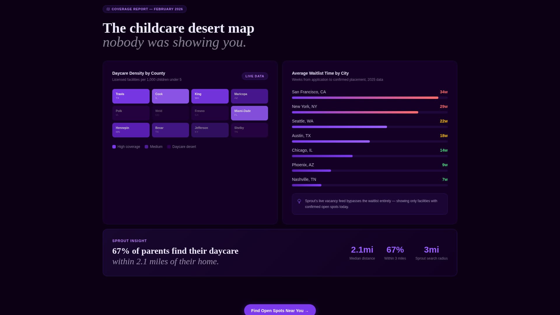 Sprout - Trusted Daycare Landing Page Template