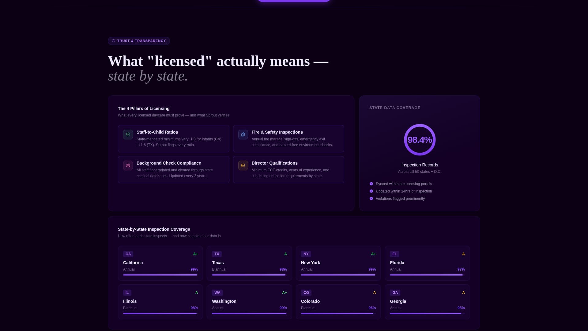 Sprout - Trusted Daycare Landing Page Template