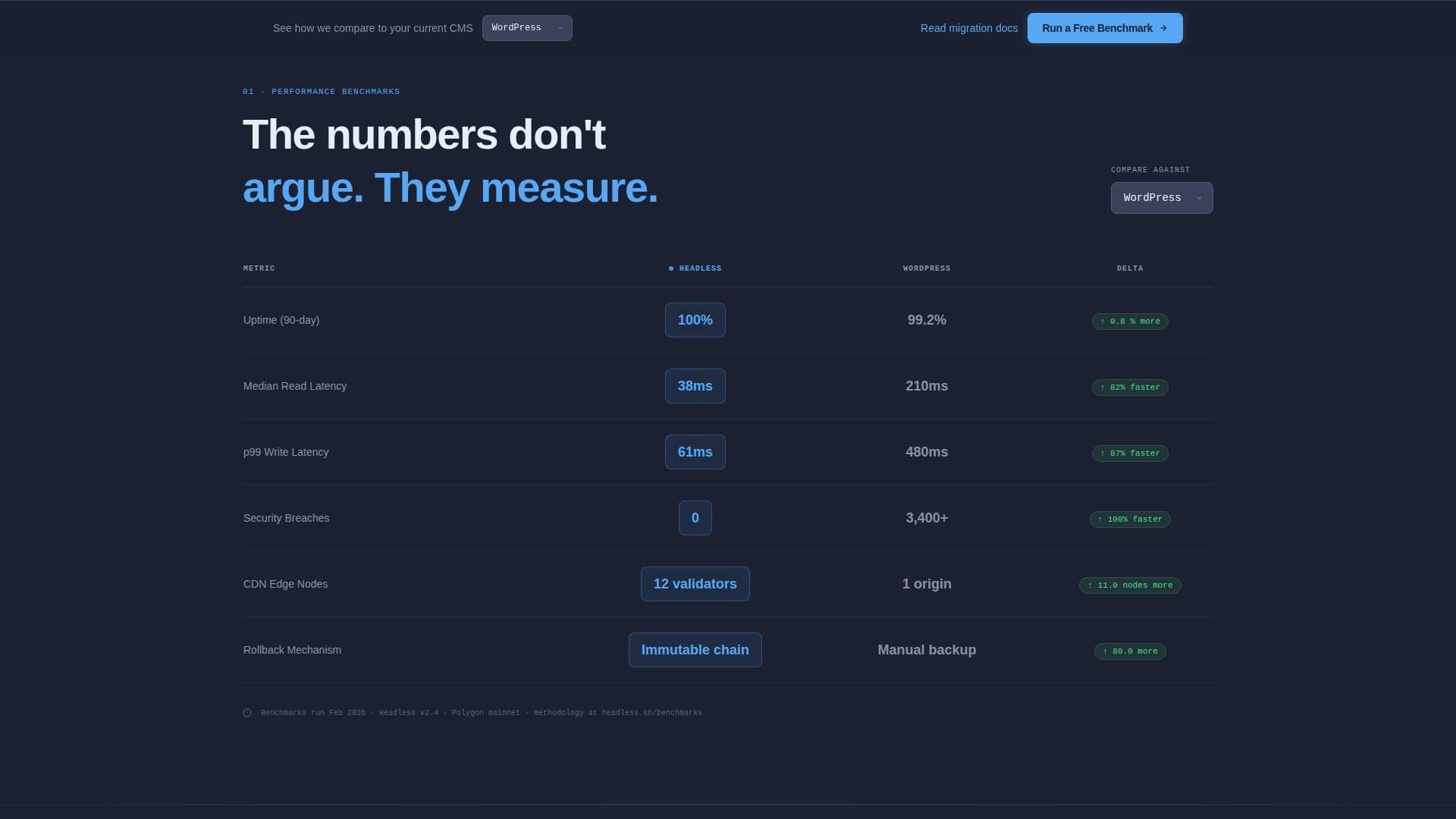 Headless - Decentralized CMS Landing Page Template