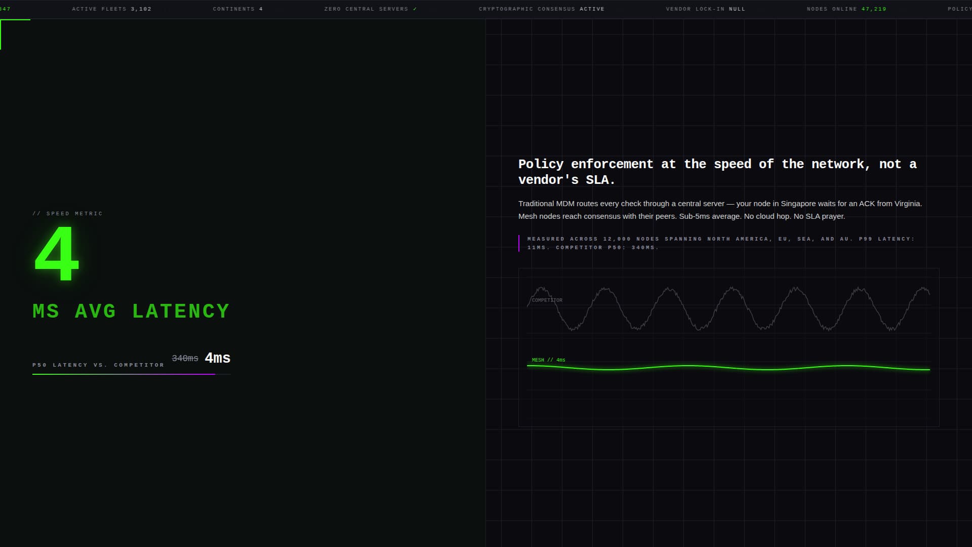 Mesh - Decentralized MDM Landing Page Template