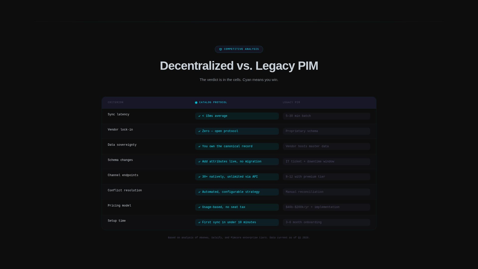 Vault — Intelligent PIM Landing Page Template