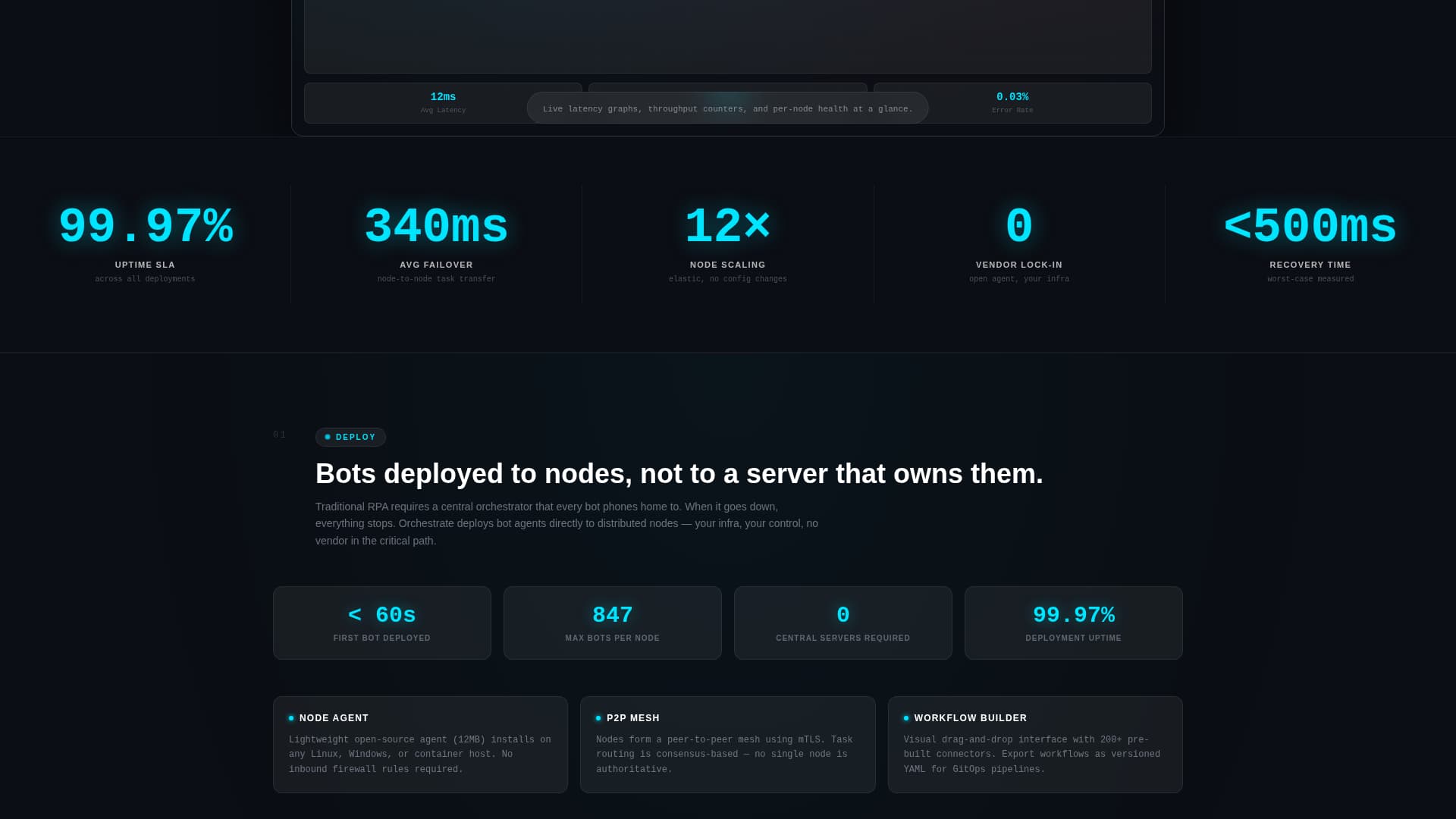 Orchestrate - Resilient Automation Landing Page Template