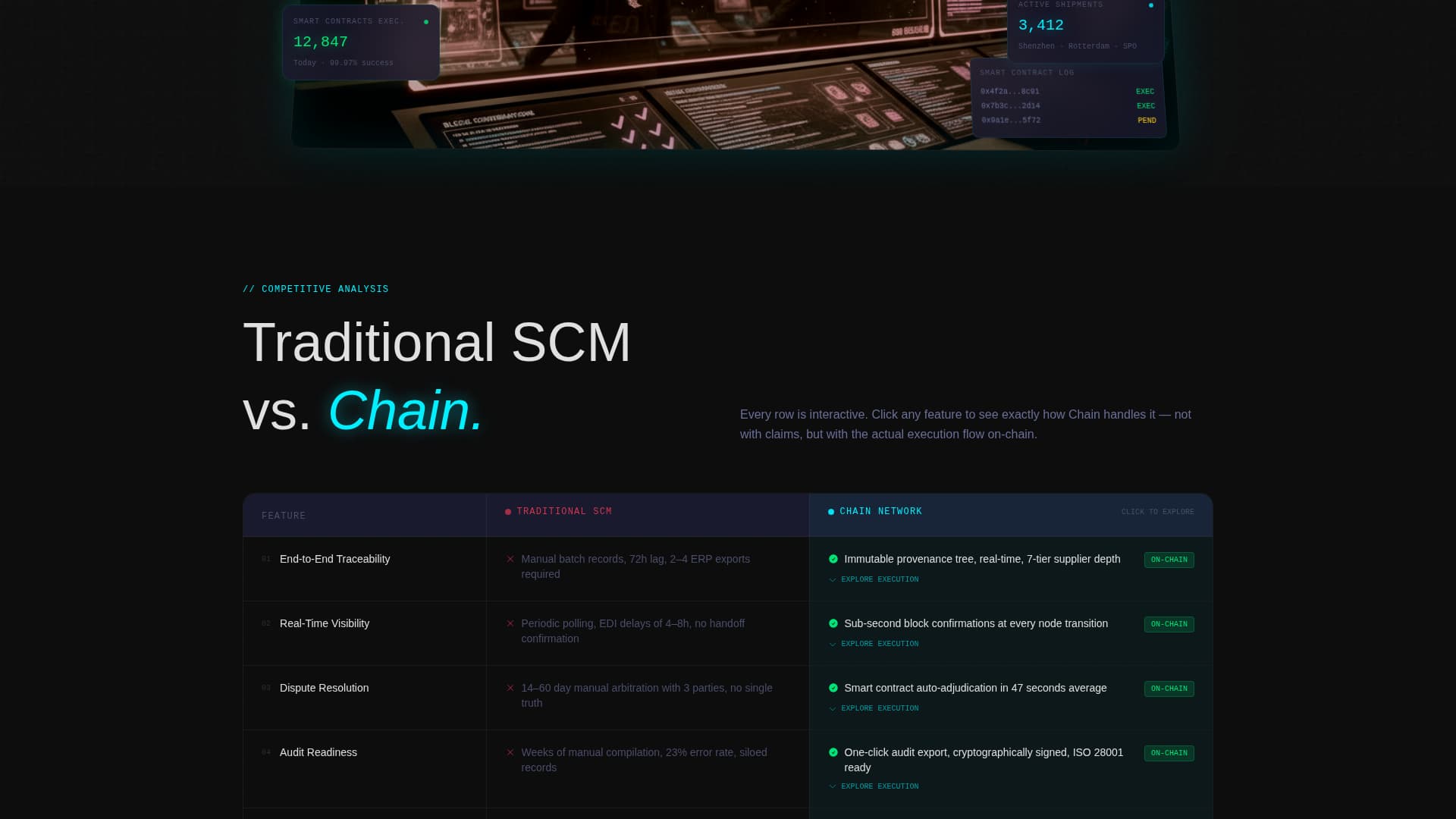 Nexus — Distributed Ledger Landing Page Template