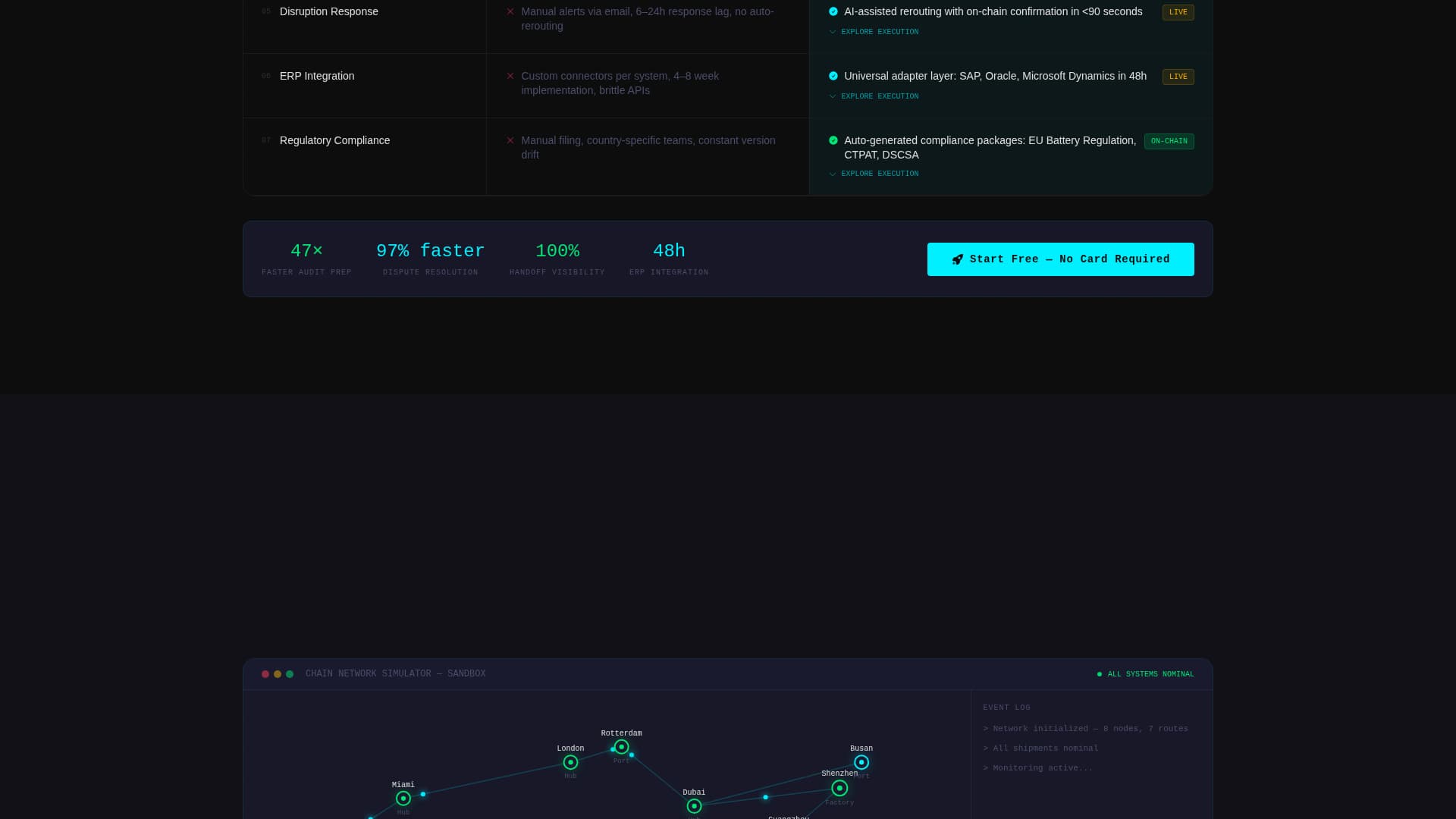 Nexus — Distributed Ledger Landing Page Template