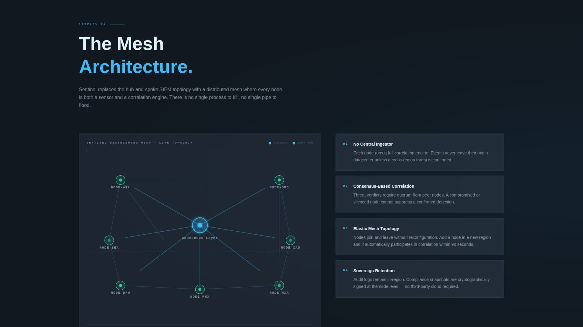 Guardian — Enterprise SIEM Landing Page Template