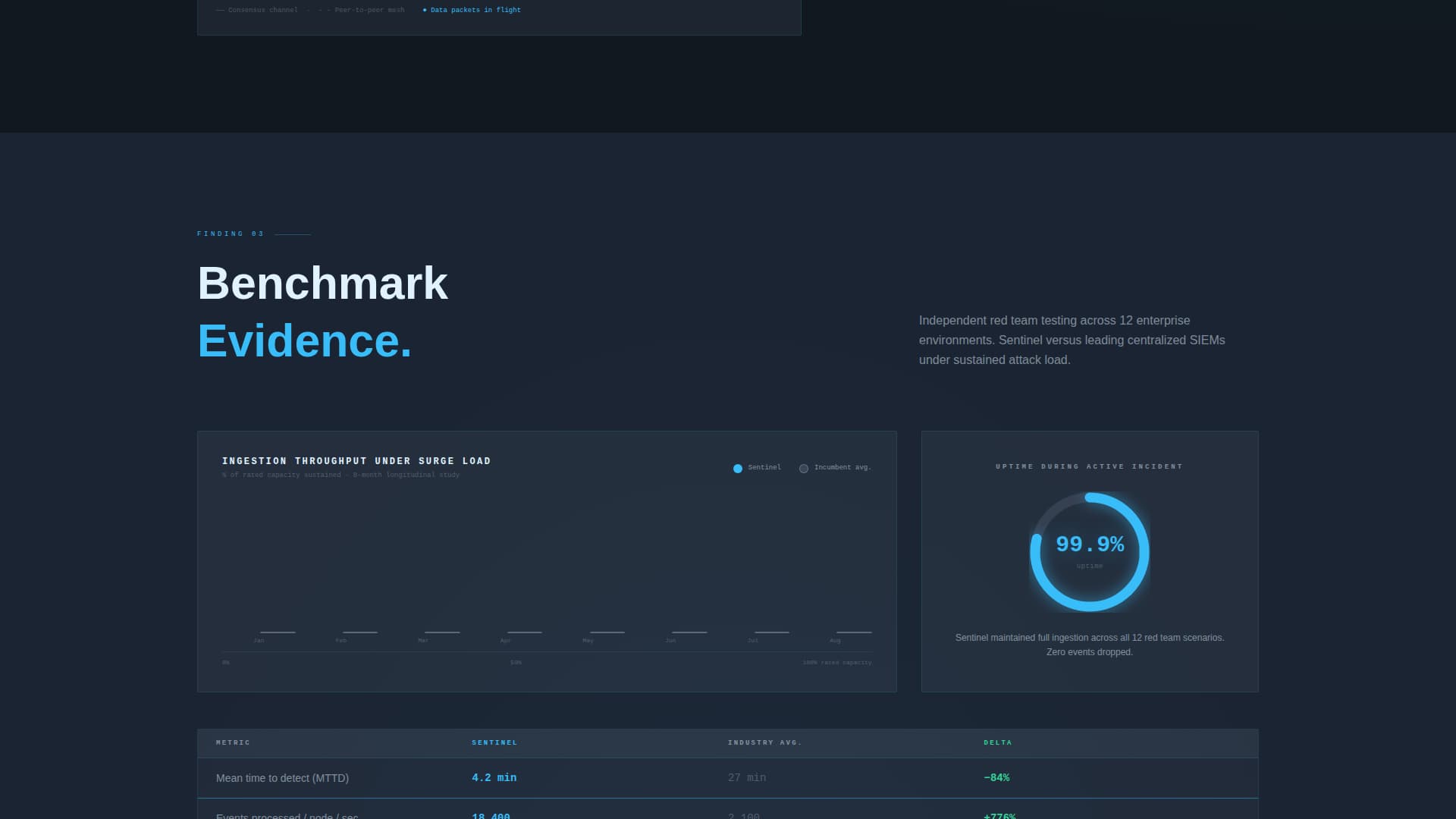 Guardian — Enterprise SIEM Landing Page Template
