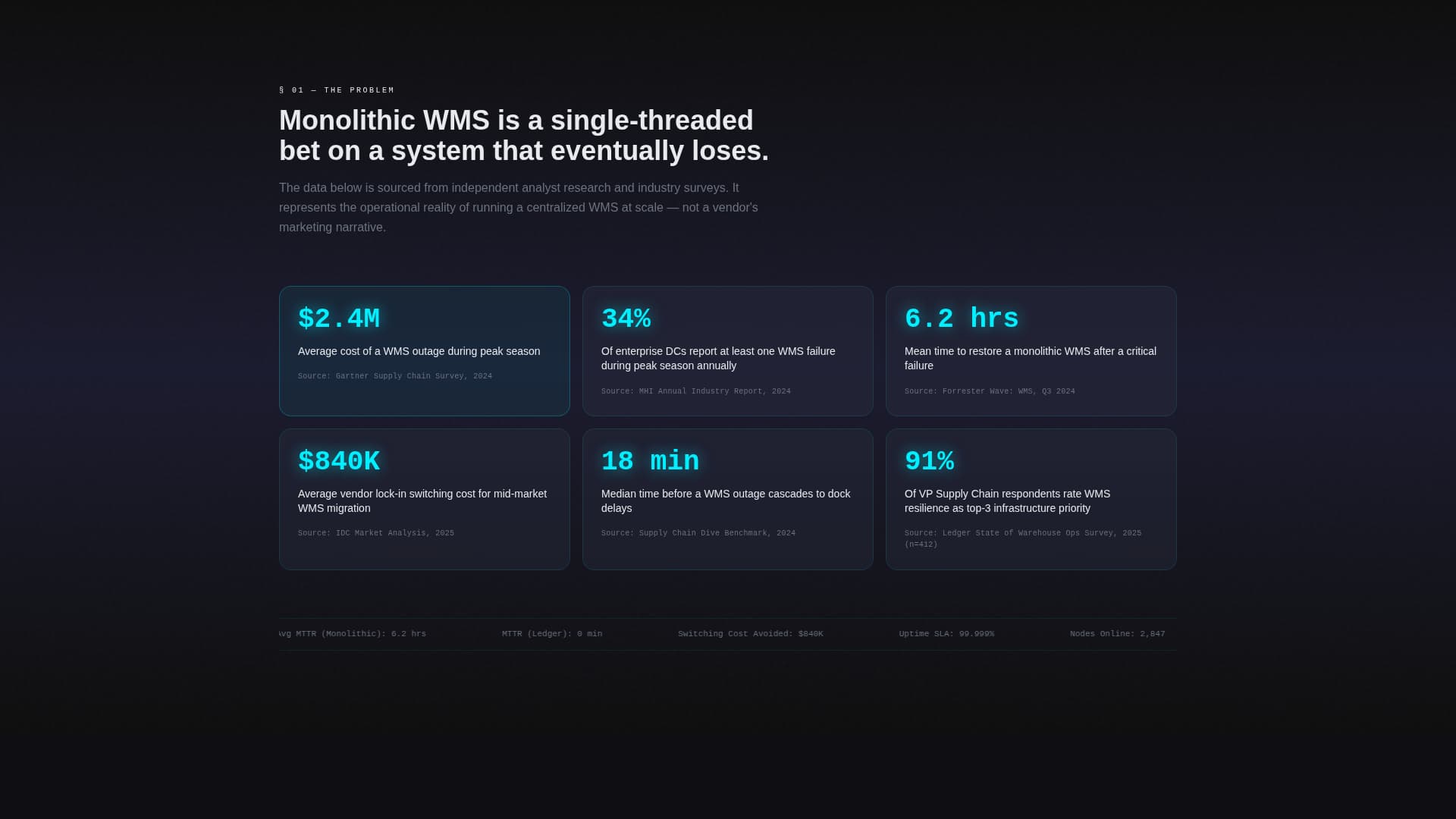 Ledger - Resilient WMS Landing Page Template