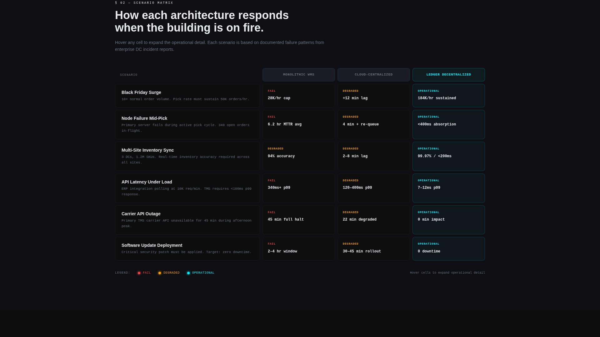 Ledger - Resilient WMS Landing Page Template