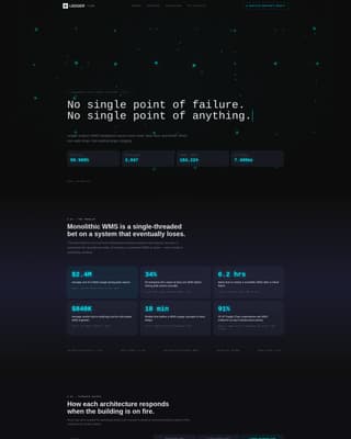 Ledger - Resilient WMS Landing Page Template