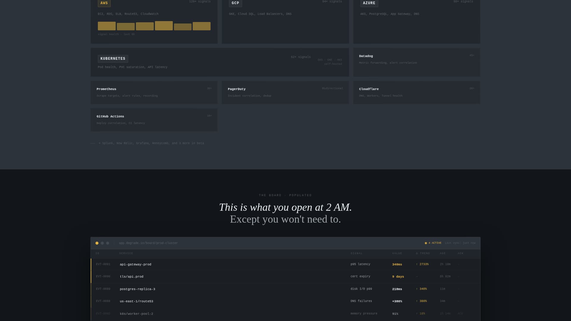 Degrade - Realtime Infrastructure Landing Page Template